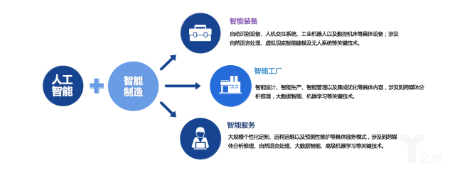 智能制造装备行业现状及十四五发展趋势（二）